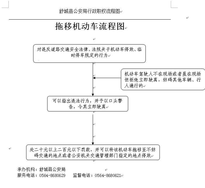 舒城县公安局行政强制流程图(拖移机动车流程图)