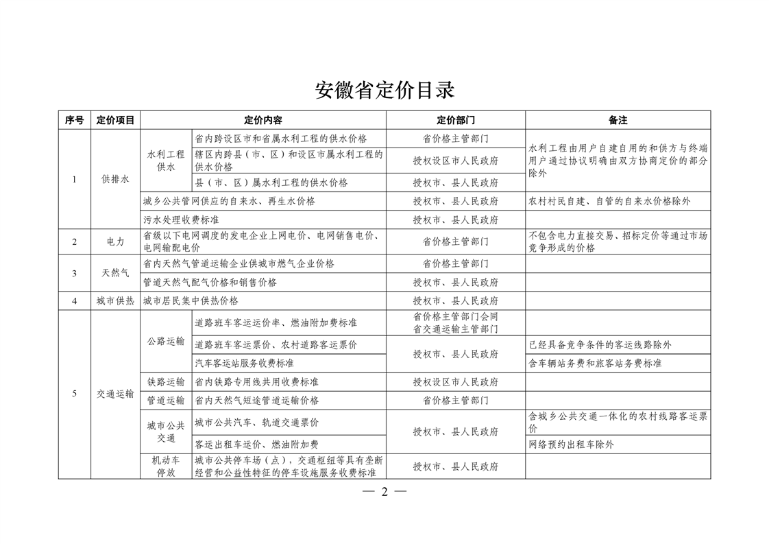 安徽省物价局关于公布《安徽省定价目录》的通知