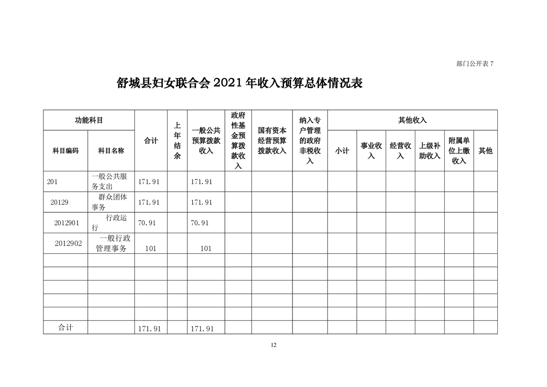 舒城县2021gdp_舒城县地图(2)