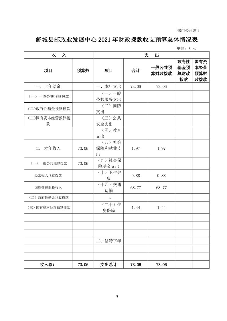 舒城县2021gdp_舒城县地图(2)
