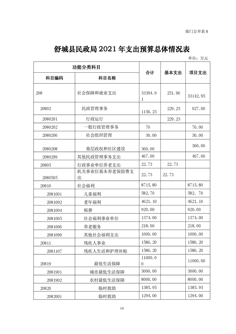 舒城县2021gdp_舒城县地图(3)