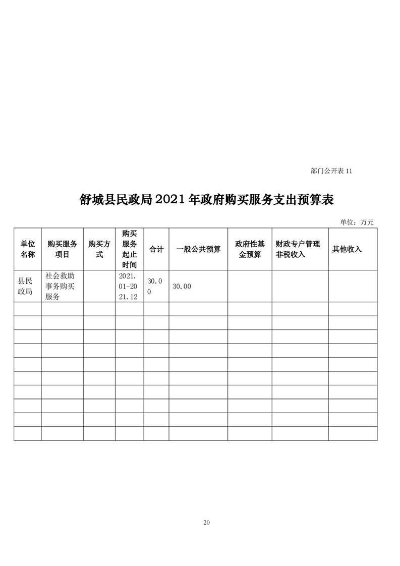 舒城县2021gdp_舒城县地图(3)