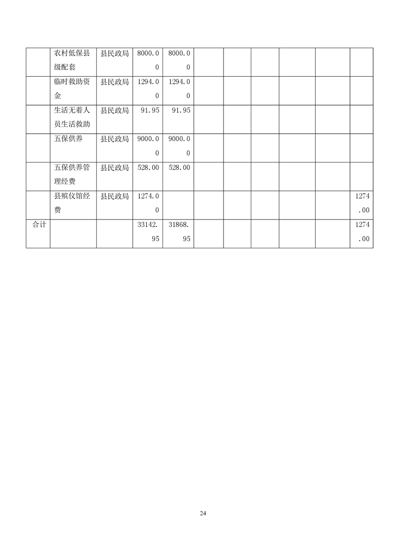 舒城县2021年人口_舒城县地图(2)