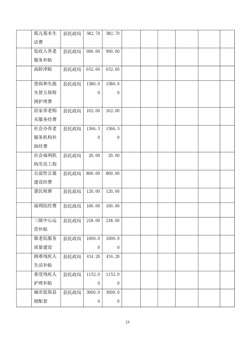 舒城县2021gdp_舒城县地图(2)