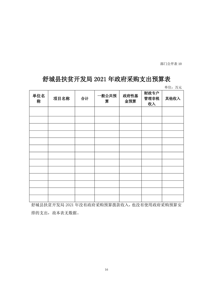 舒城县2021gdp_舒城县地图