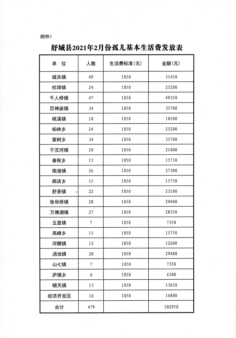 舒城县2021gdp_舒城县地图