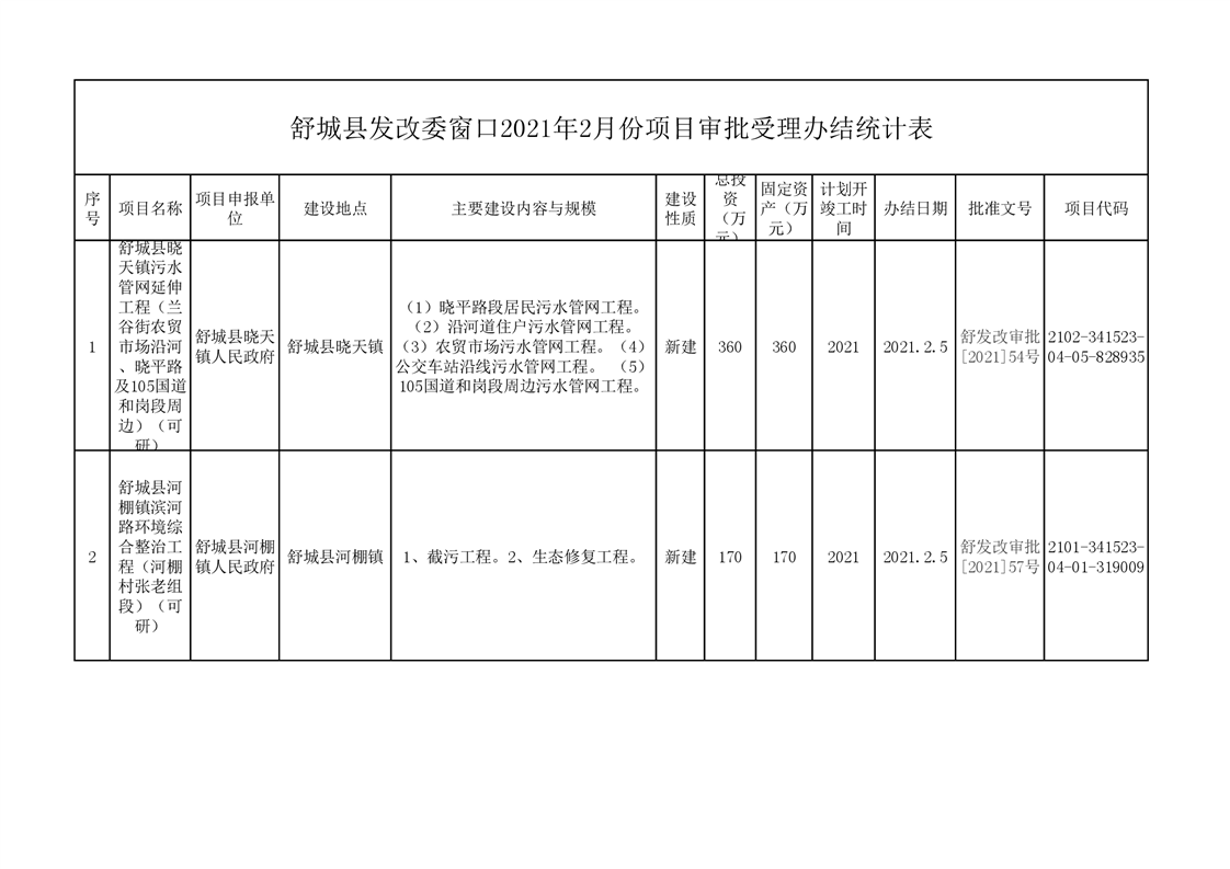 舒城县2021gdp_舒城县地图(2)