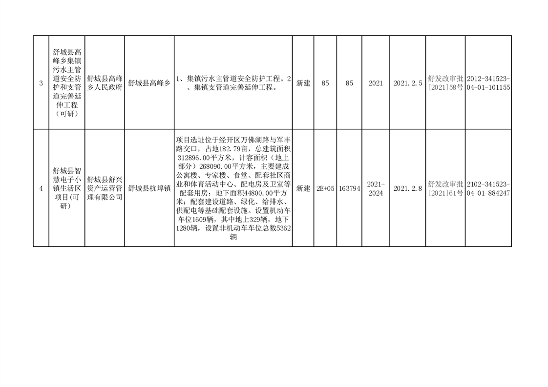舒城县2021gdp_舒城县地图(2)