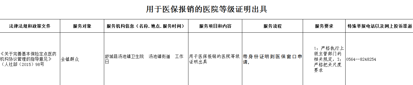 汤池镇用于医保报销的医院等级证明出具程序信息