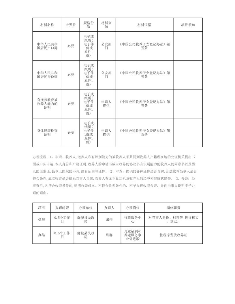 取得《收养登记证》或事实收养公证书