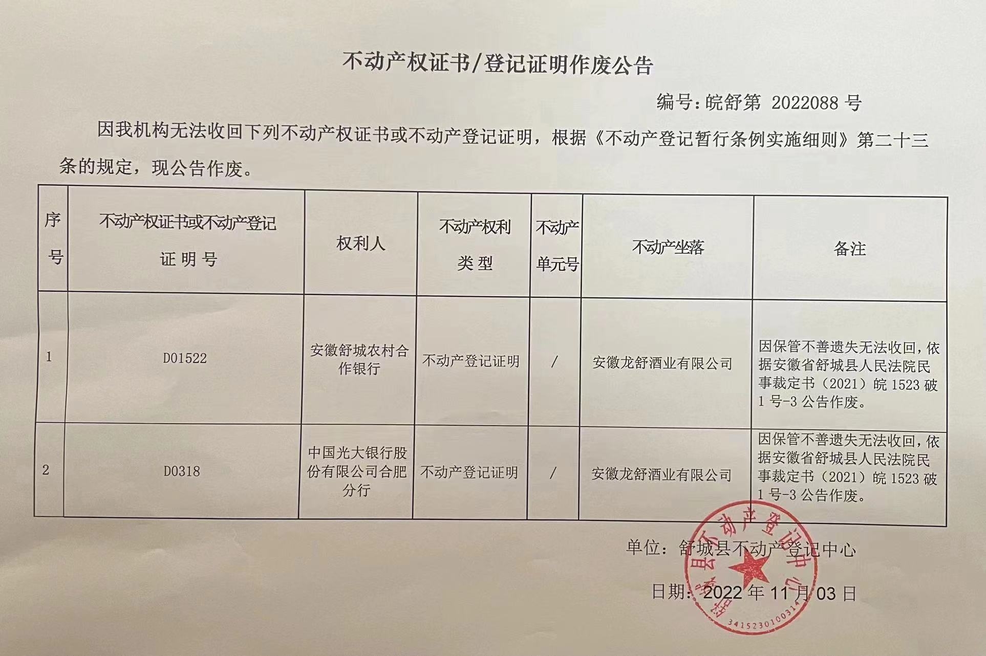 关于安徽舒城农村合作银行、中国光大银行股份有限公司合肥分行不动产登记证明作废公告