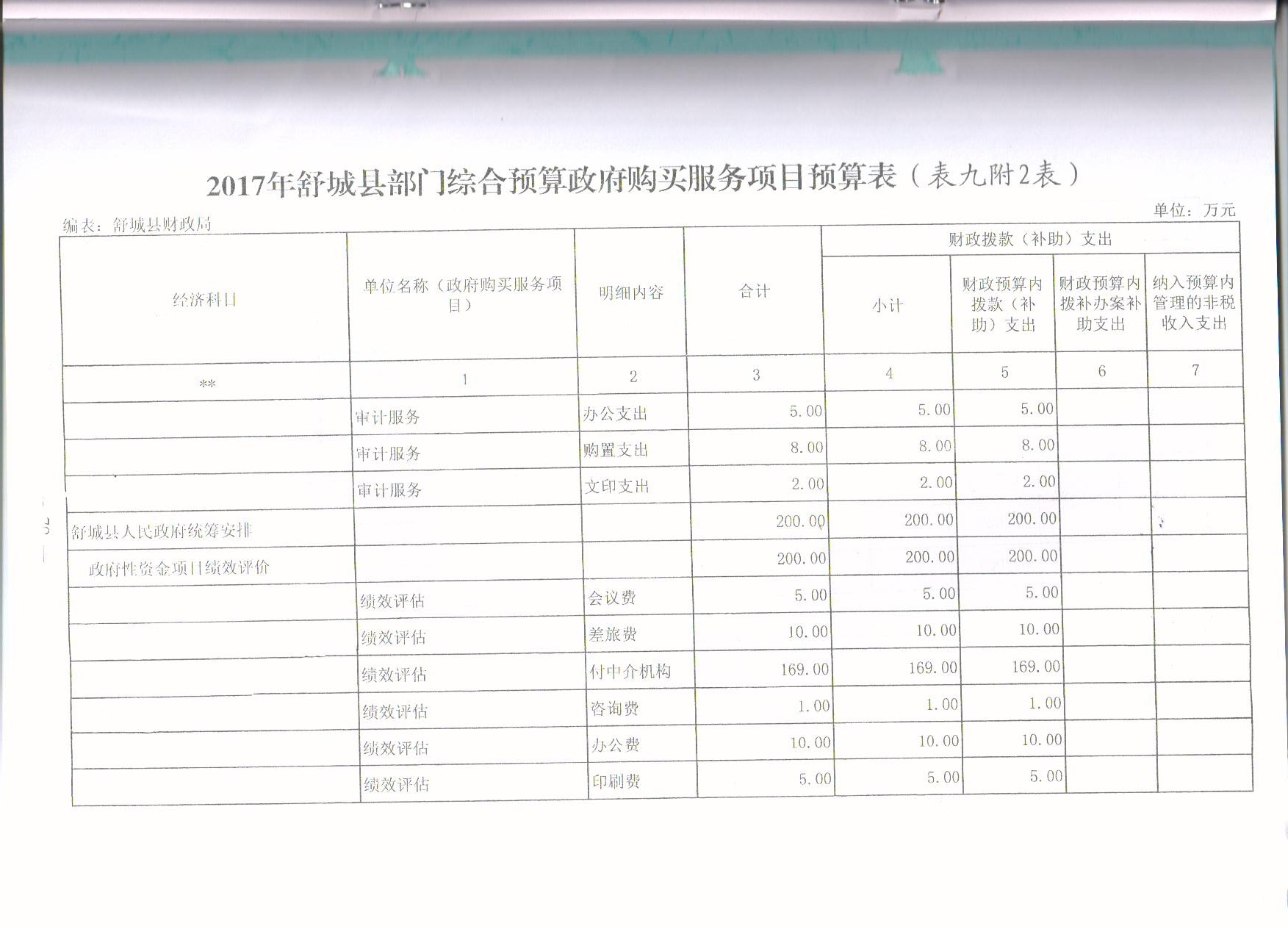 政府购买服务项目