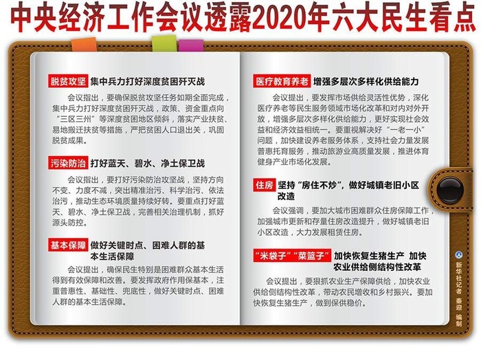 政策解读:一图看懂中央经济工作会议