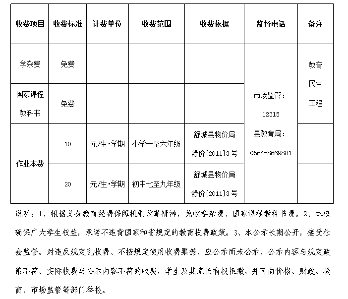 舒城县义务教育收费项目及收费标准_舒城县人民政府