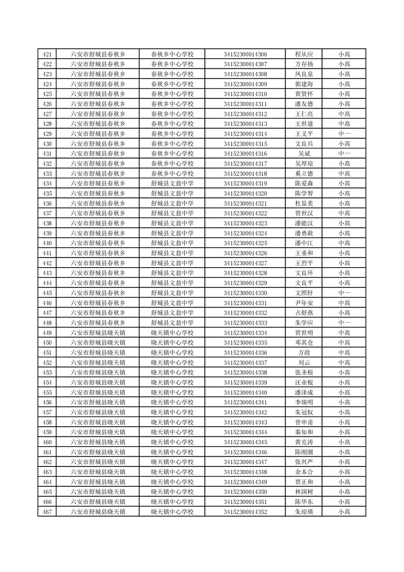 首页 > 晓天镇  义务教育 教师管理 教师职称评审索引号: /202101