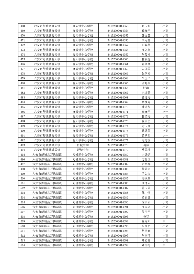 首页 > 晓天镇  义务教育 教师管理 教师职称评审索引号: /202101