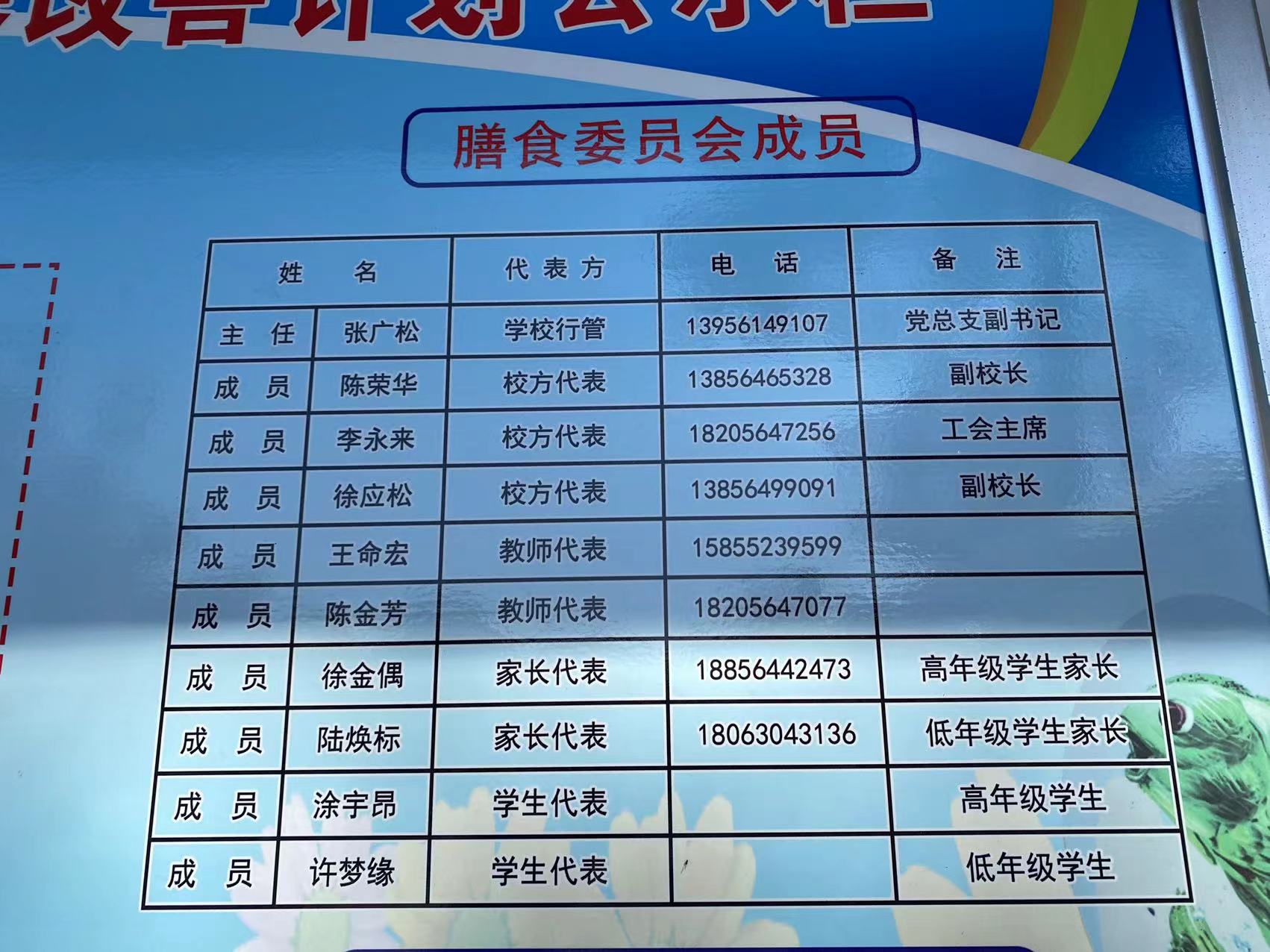 舒城县2021年农村营养改善计划学校膳食委员会名单