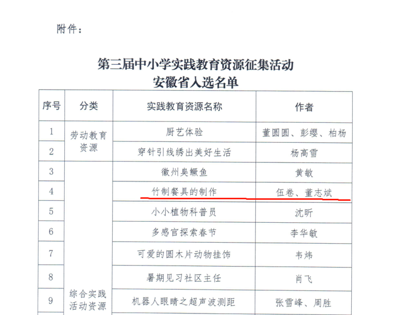 我县作品入选第三届全国中小学综合实践活动课程资源