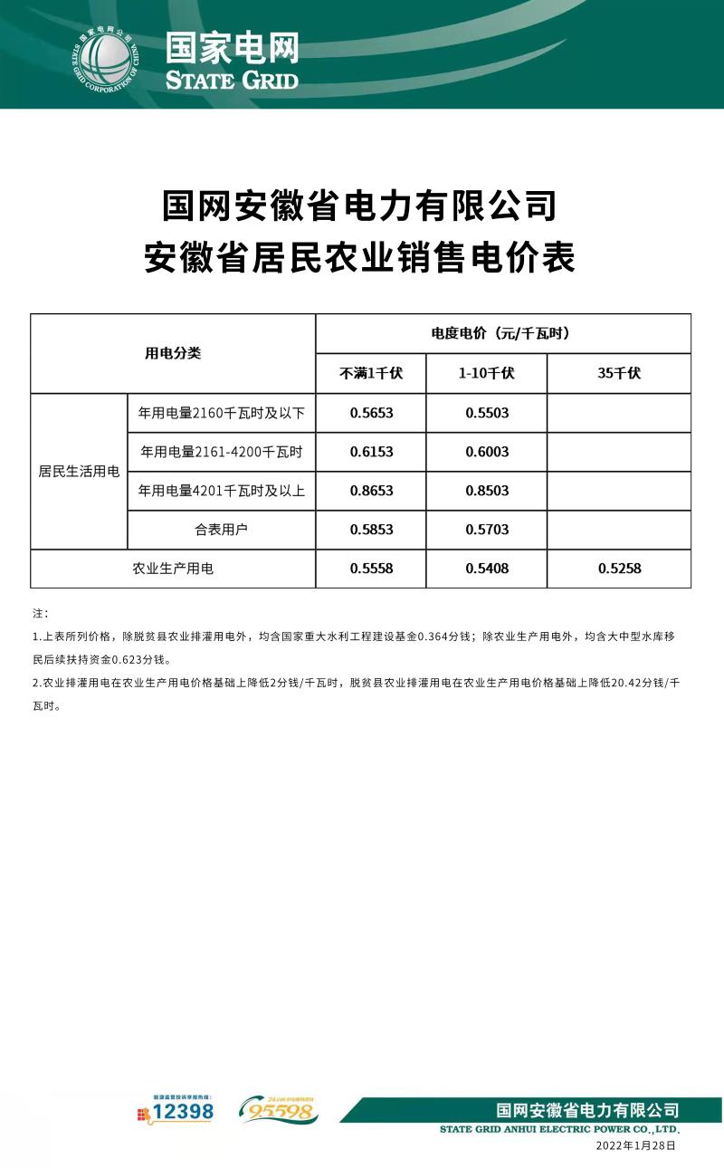 用售电公司的电有哪些风险_无锡钱桥3大商业组团_商业用电多少钱一度