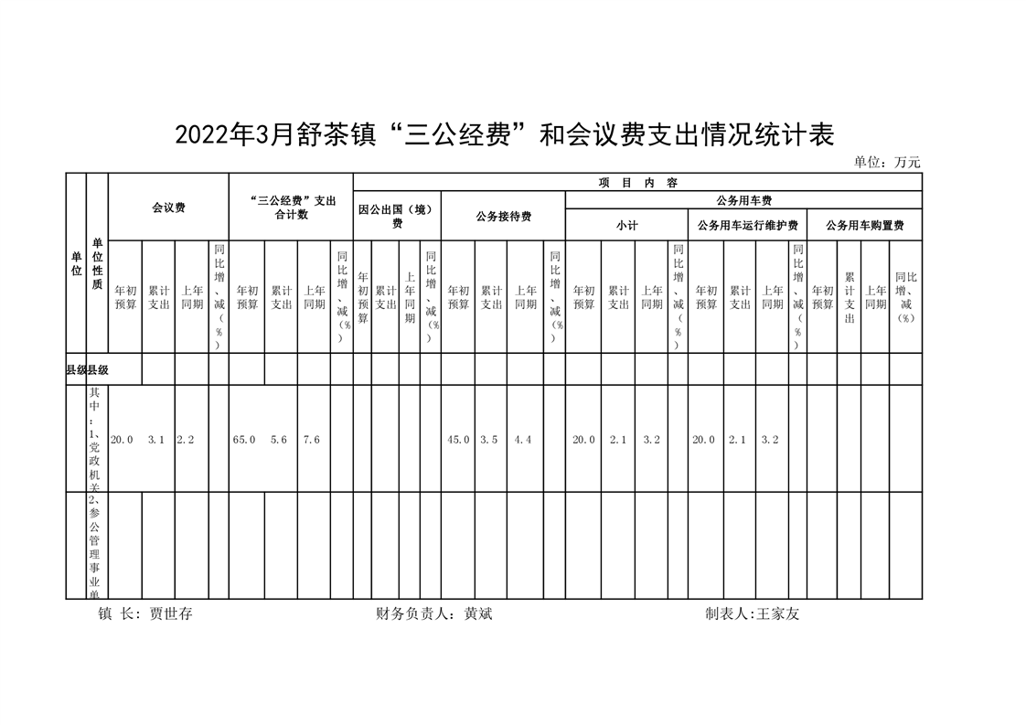 沱河街道办事处2022年3月三公经费统计表_宿州市埇桥区人民政府