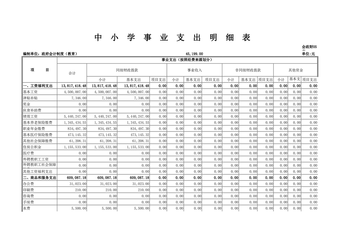 舒城县汤池镇中心学校经费收支情况