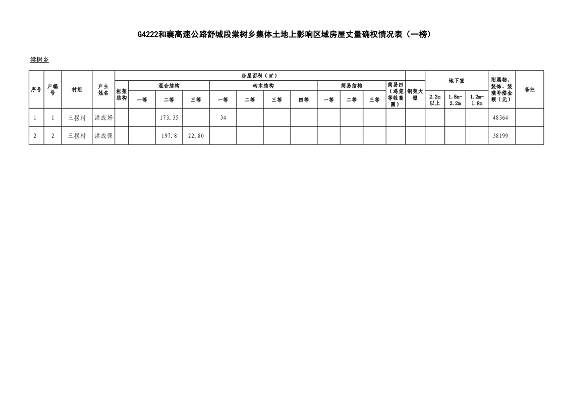 g4222和襄高速公路集体土地上影响区域房屋丈量确权情况的一榜公示