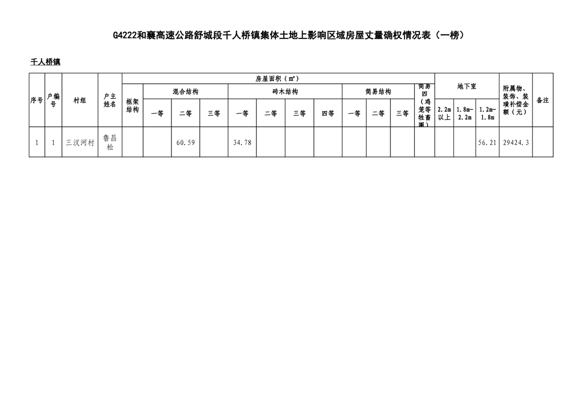 g4222和襄高速公路集体土地上影响区域房屋丈量确权情况的一榜公示