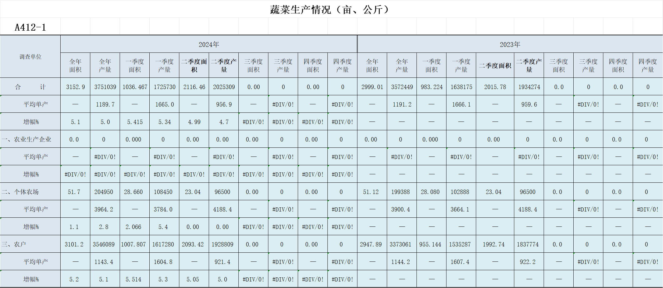 产量统计表