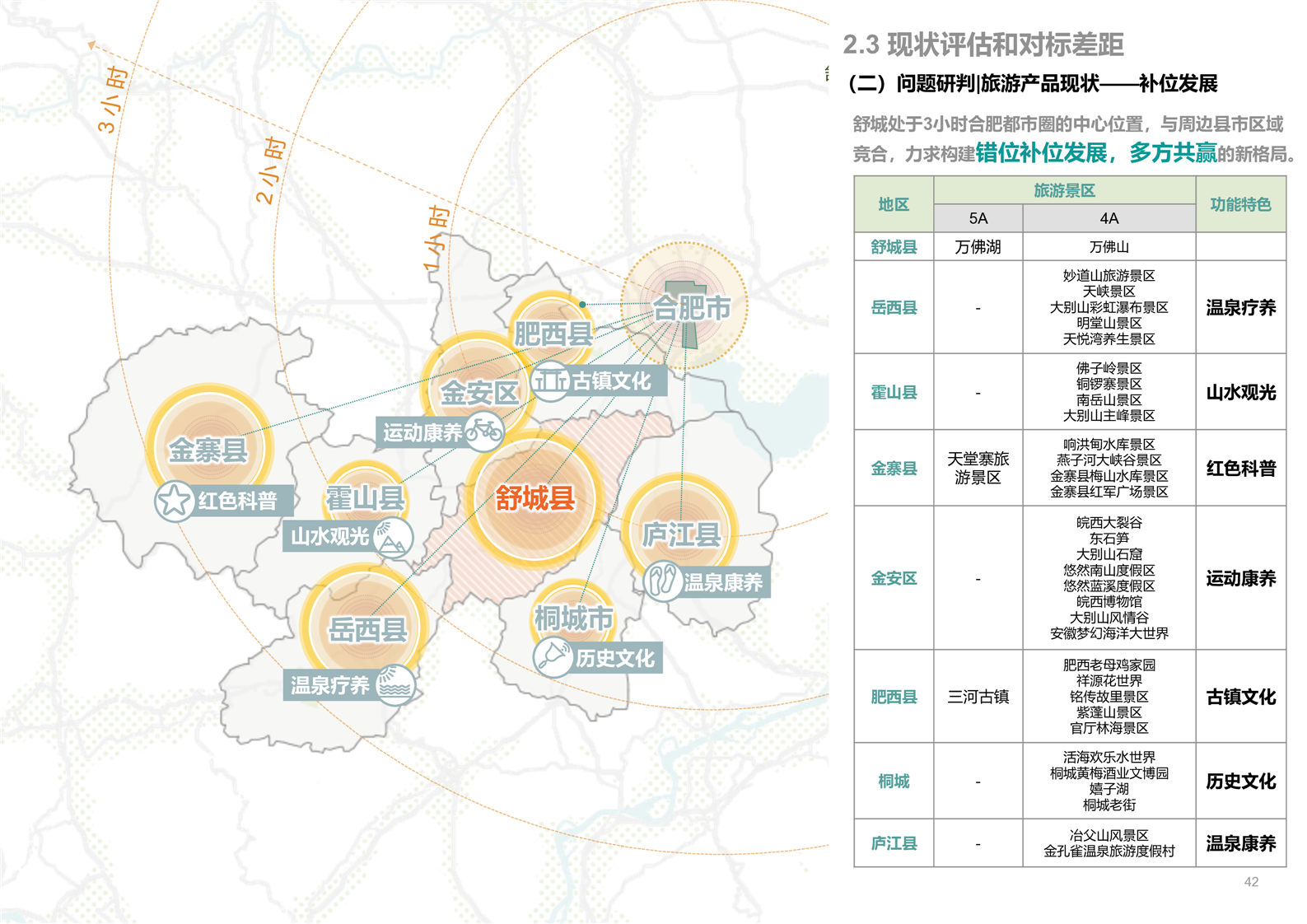 【红色旅游,乡村旅游】舒城县全域旅游发展总体规划