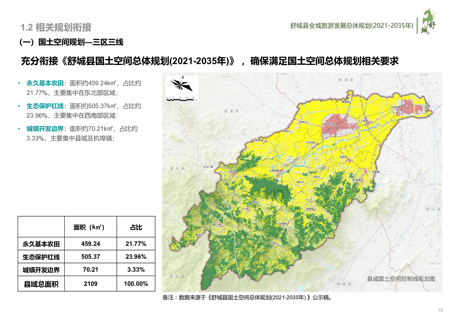 【红色旅游,乡村旅游】舒城县全域旅游发展总体规划