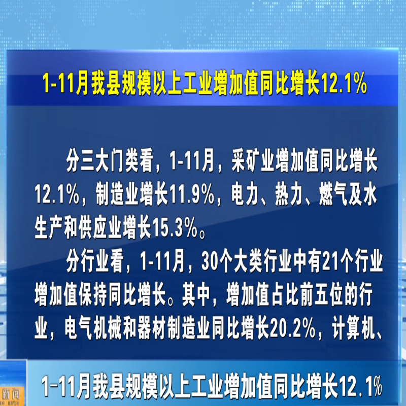 1-11月我县规模以上工业增加值同比增长11.2%