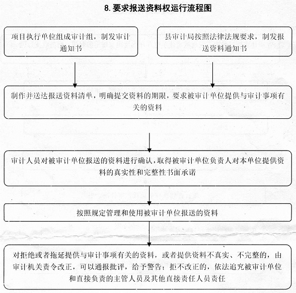 要求报送资料权运行流程图.jpg