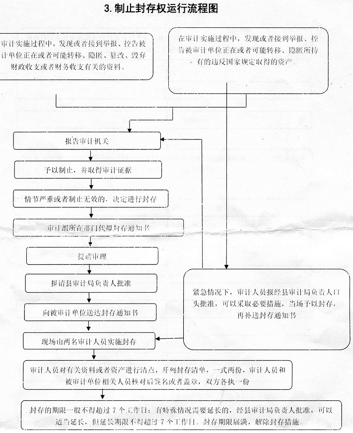 制止封存权运行流程图.jpg