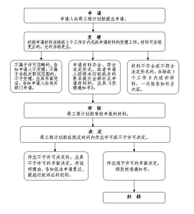 变更核准20150513144422338.jpg