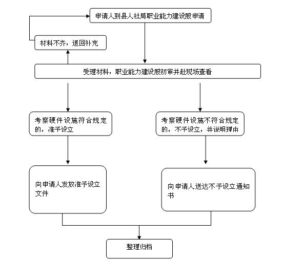 职业学校.jpg