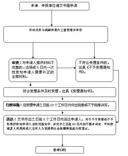 非标工时.jpg