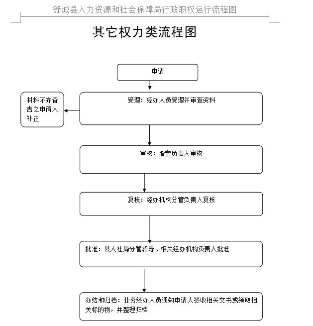 其他权利.png