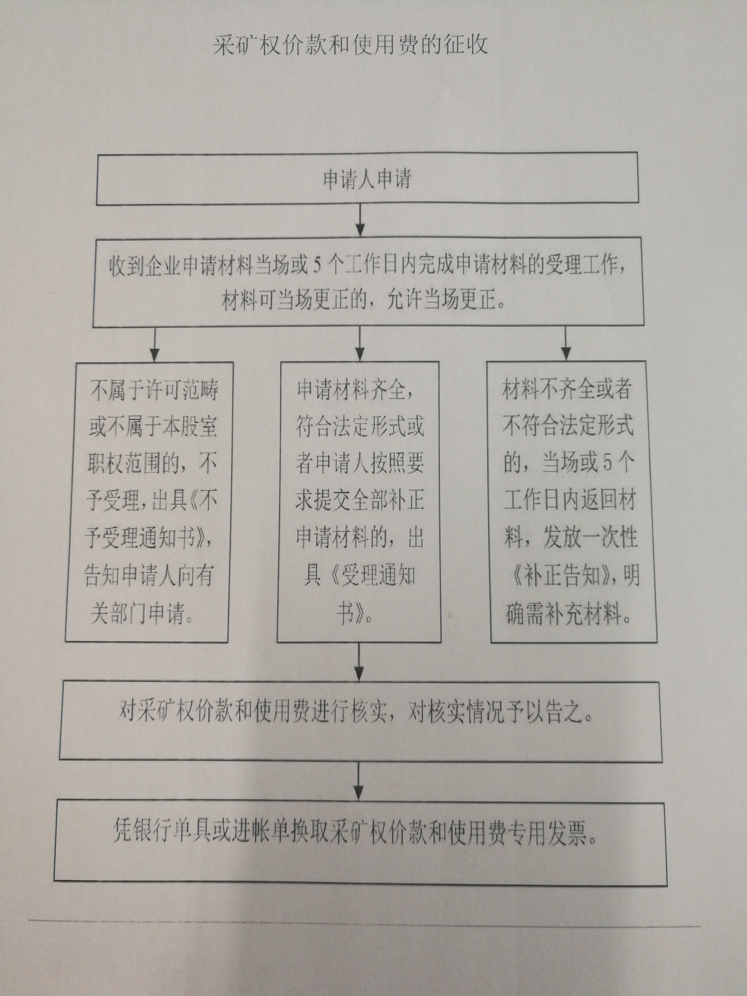 征收1.jpg