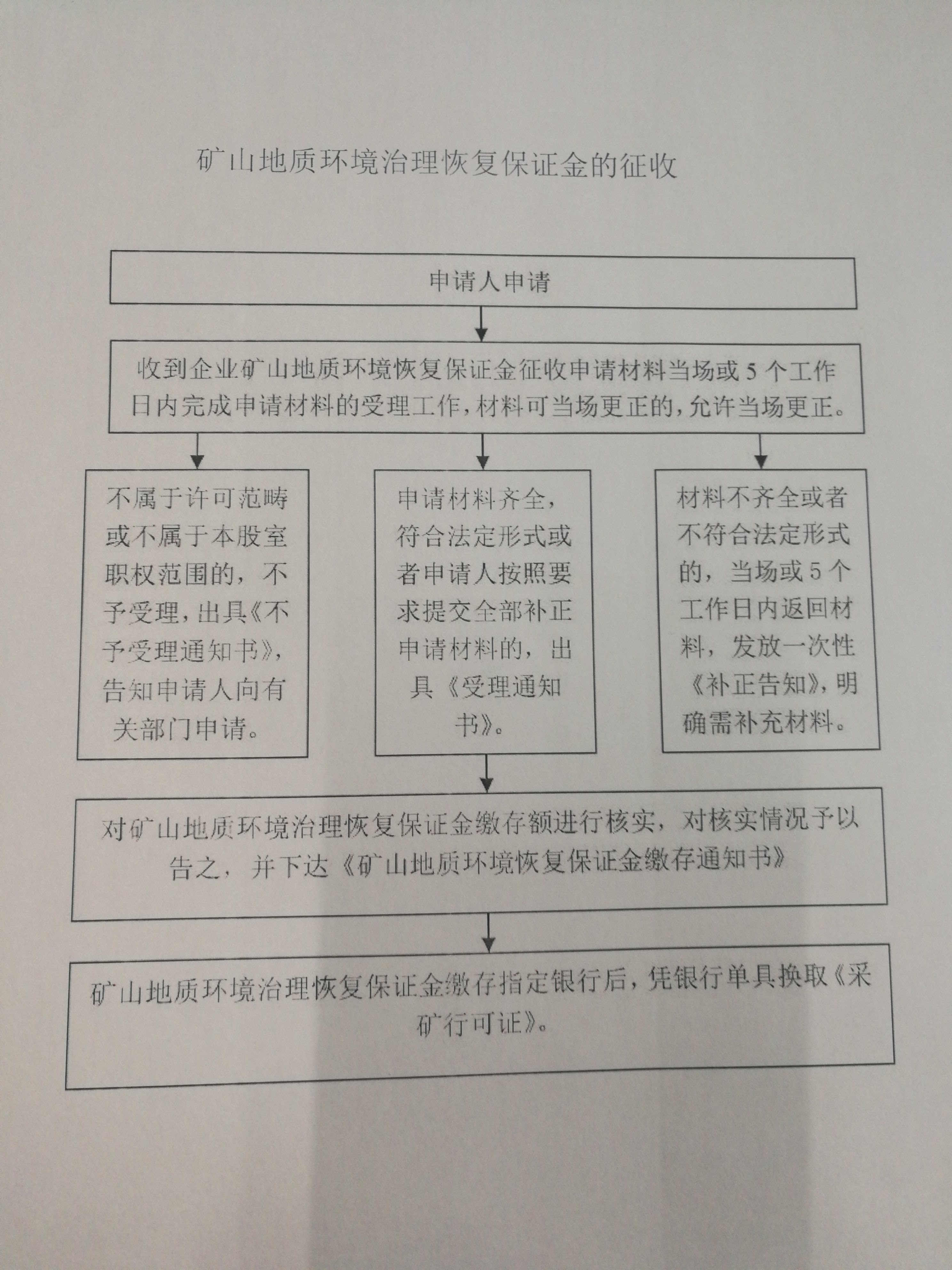 征收2.jpg